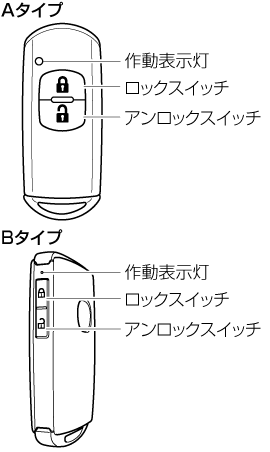 MAZDA】Mazda2｜電子取扱説明書｜DJ