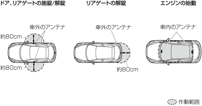 MAZDA】Mazda2｜電子取扱説明書｜DJ