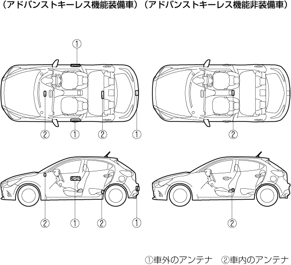 Mazda Mazda2 電子取扱説明書 Dj