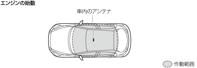 Mazda Mazda2 電子取扱説明書 Dj