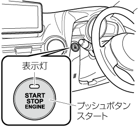 マツダ ミラー コレクション エンジン切る