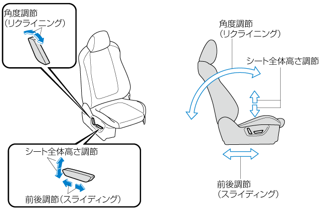 MAZDA】Mazda2｜電子取扱説明書｜DJ