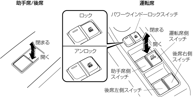 MAZDA】Mazda2｜電子取扱説明書｜DJ