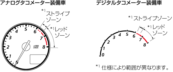 メーターの照明 ストア 消えるまでの時間