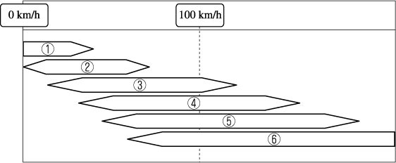 Mazda Mazda3 電子取扱説明書 Bp