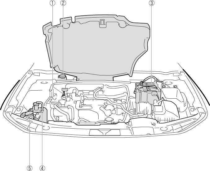 Mazda Mazda3 電子取扱説明書 Bp