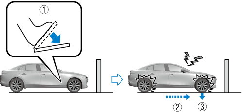 Mazda Mazda3 電子取扱説明書 Bp