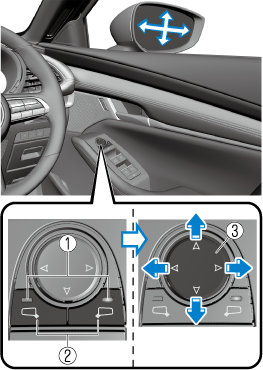 Mazda Mazda3 電子取扱説明書 Bp