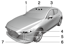 MAZDA】Mazda3｜電子取扱説明書｜BP