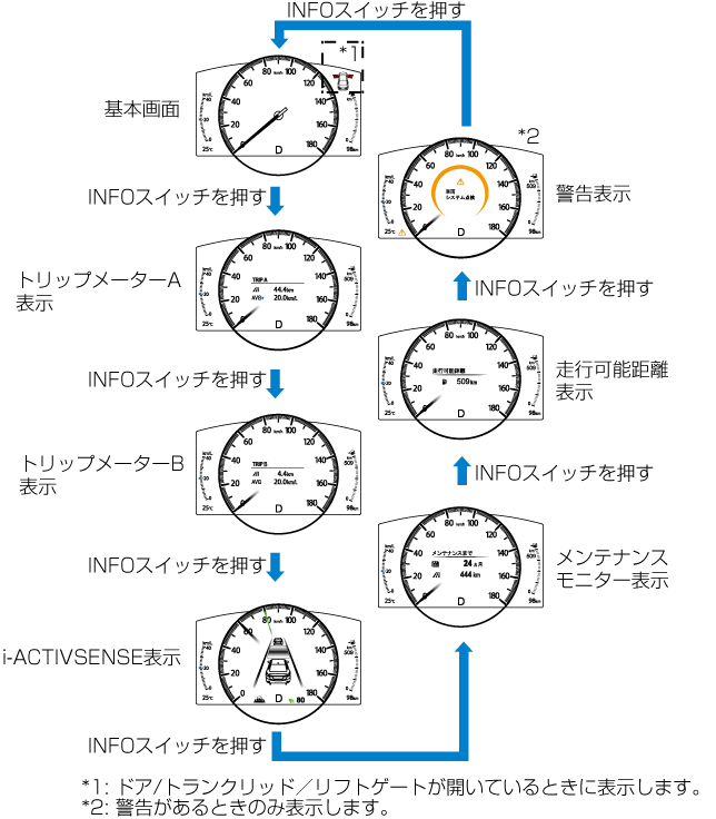 MAZDA】MAZDA6｜電子取扱説明書｜GJ