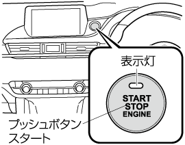 Mazda Mazda6 電子取扱説明書 Gj