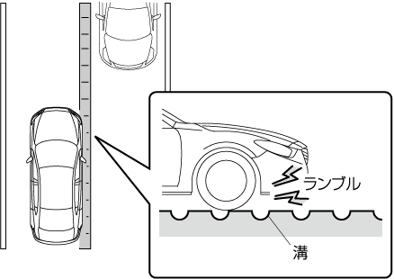 Mazda Mazda6 電子取扱説明書 Gj