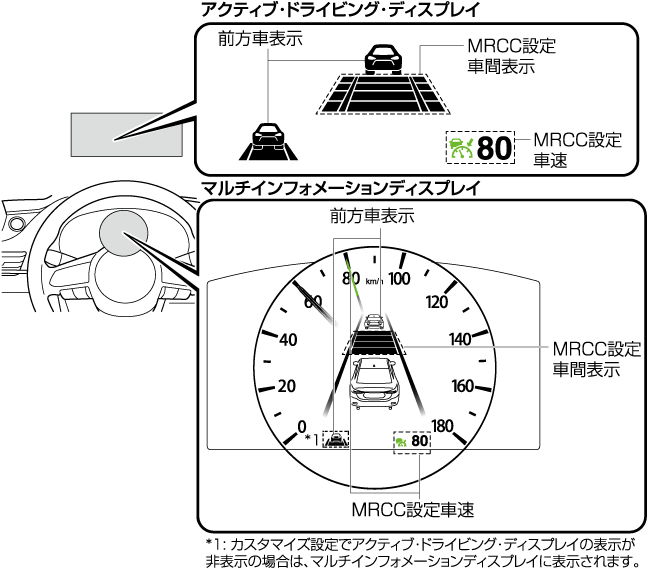 Mazda Mazda6 電子取扱説明書 Gj