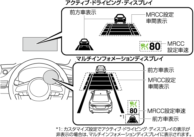 Mazda Mazda6 電子取扱説明書 Gj