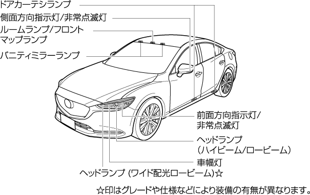 MAZDA】Mazda6｜電子取扱説明書｜GJ