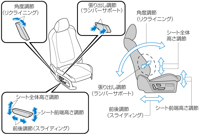 Mazda Mazda6 電子取扱説明書 Gj