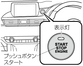 Mazda Mazda6 電子取扱説明書 Gj