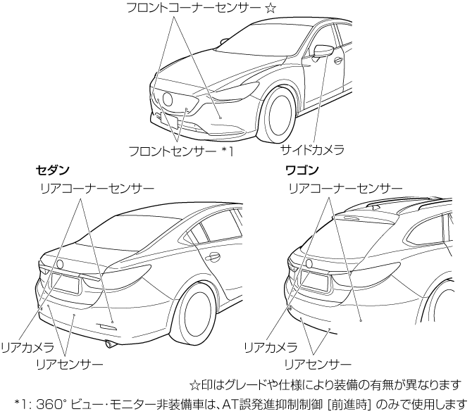 Mazda Mazda6 電子取扱説明書 Gj