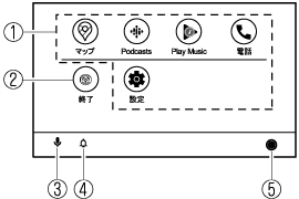 Mazda マツダコネクト取扱説明書