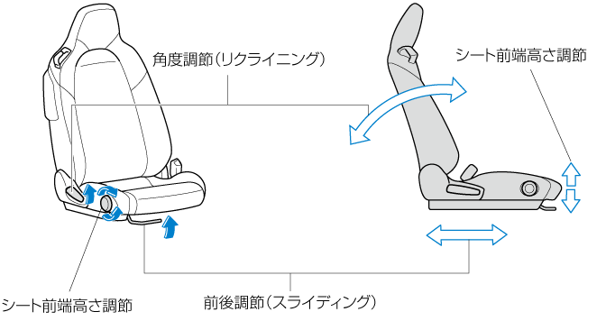 MAZDA】ROADSTER｜電子取扱説明書｜ND