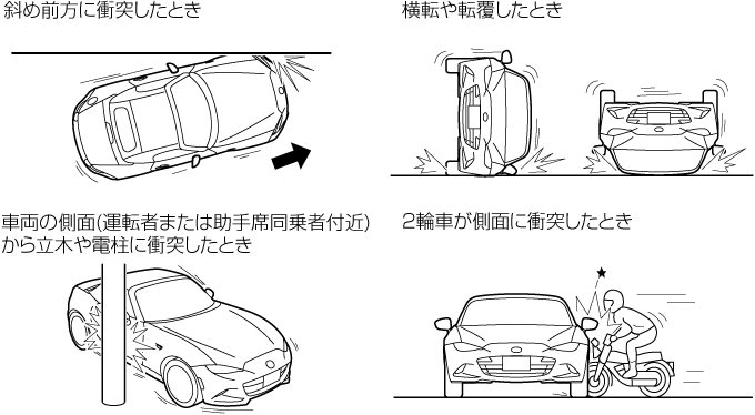 Mazda Roadster 電子取扱説明書 Nd