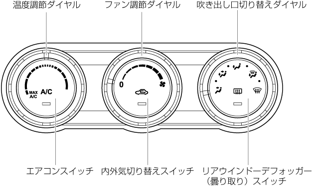 MAZDA】ROADSTER｜電子取扱説明書｜ND