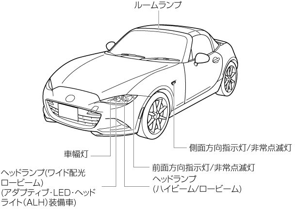 MAZDA】ROADSTER｜電子取扱説明書｜ND