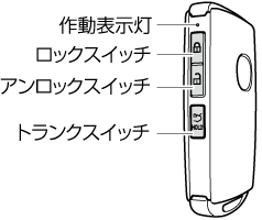 MAZDA】ロードスター｜電子取扱説明書｜ND