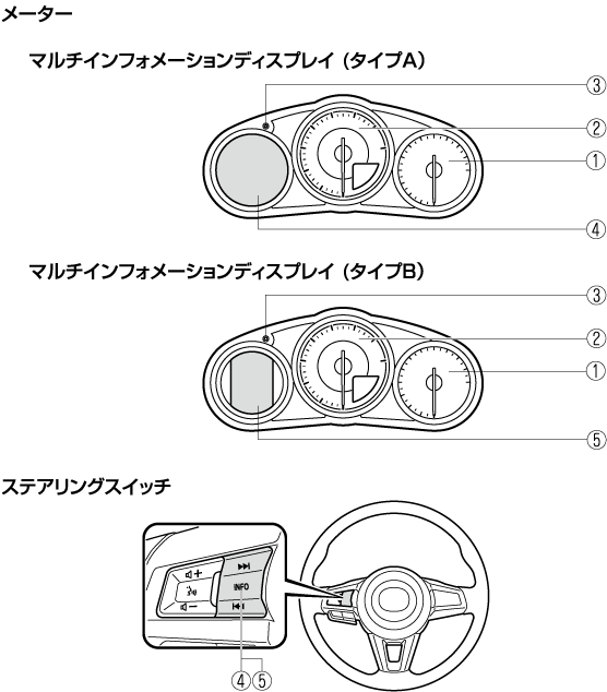 Mazda ロードスター 電子取扱説明書 Nd