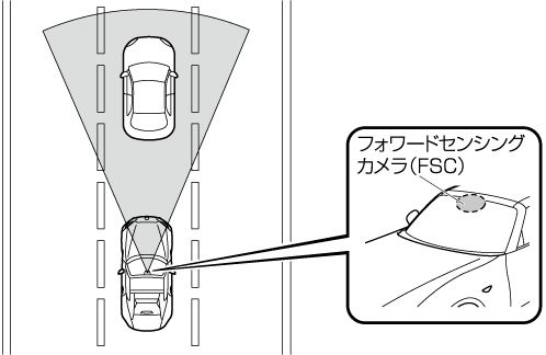 Mazda ロードスター 電子取扱説明書 Nd