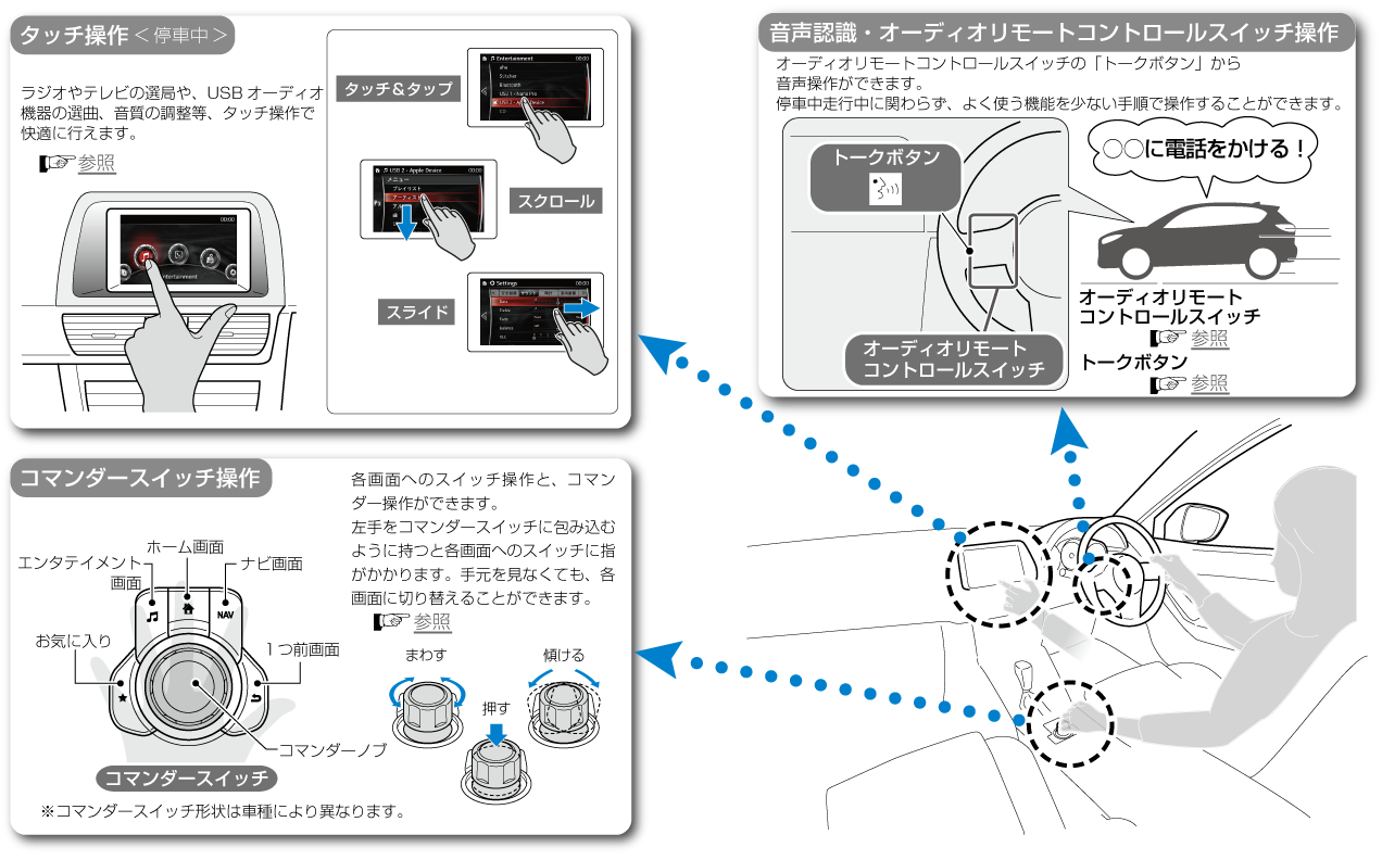 MAZDA】ロードスター｜電子取扱説明書｜ND