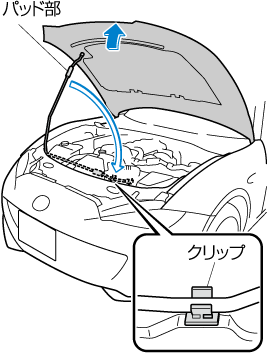 MAZDA】ロードスター｜電子取扱説明書｜ND