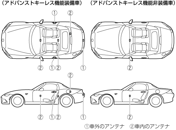 MAZDA】ROADSTER｜電子取扱説明書｜ND