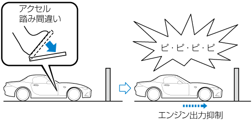 MAZDA】ROADSTER｜電子取扱説明書｜ND