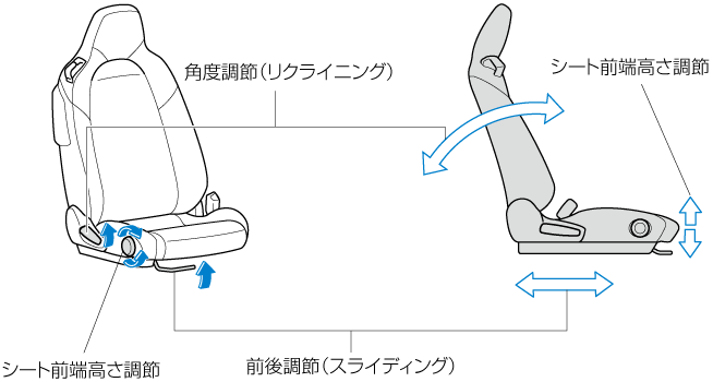 Mazda Roadster 電子取扱説明書 Nd