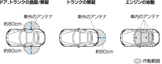 MAZDA】ロードスター｜電子取扱説明書｜ND