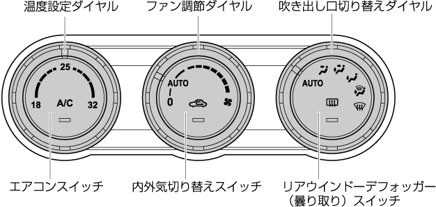 MAZDA】CX-3｜電子取扱説明書｜DK