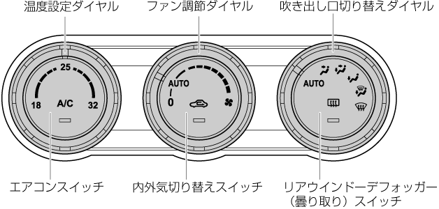 Mazda ロードスター 電子取扱説明書 Nd