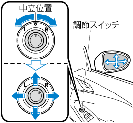 オファー ndロードスターのミラーのスイッチ