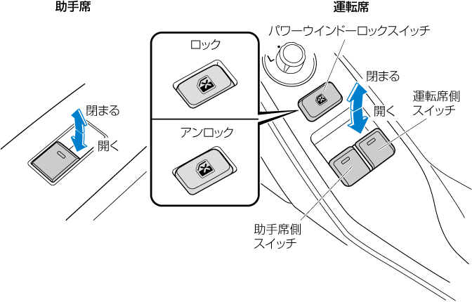 MAZDA】ロードスター｜電子取扱説明書｜ND