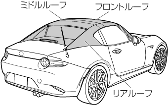 MAZDA】ロードスター｜電子取扱説明書｜ND