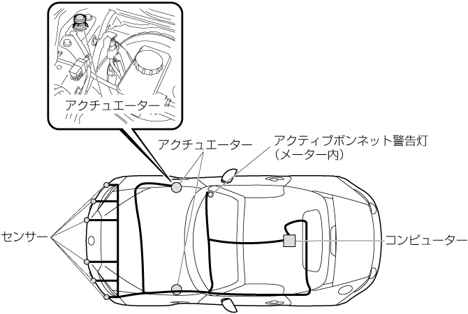 MAZDA】ロードスター｜電子取扱説明書｜ND