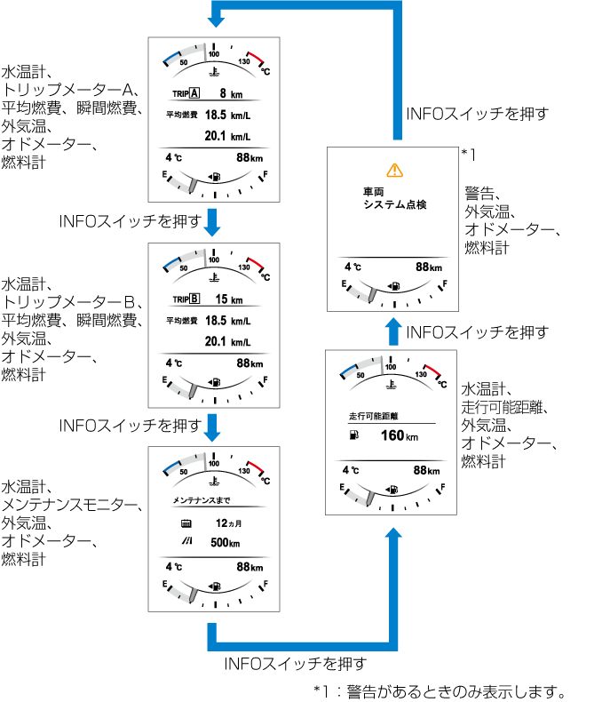 MAZDA】ロードスター｜電子取扱説明書｜ND