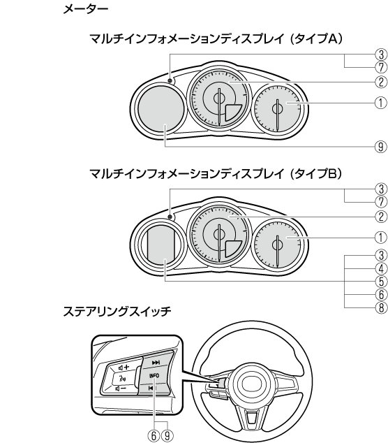 マツダ インパネ 時計 販売 設定