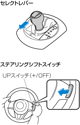 MAZDA】ロードスター｜電子取扱説明書｜ND