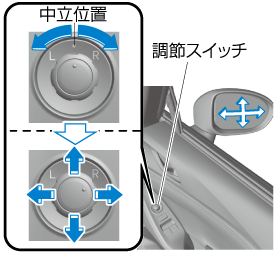 MAZDA】ロードスター｜電子取扱説明書｜ND