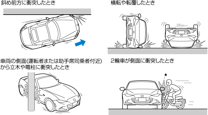 MAZDA】ロードスター｜電子取扱説明書｜ND