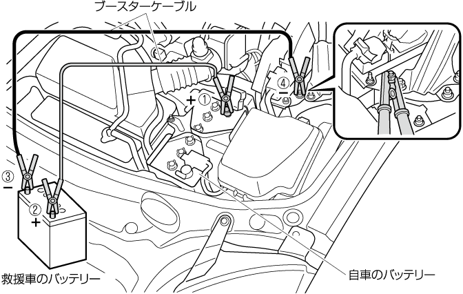 Mazda ロードスター 電子取扱説明書 Nd