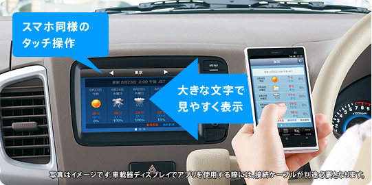 Mazda スマートフォン連携ナビゲーションシステム