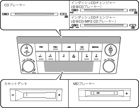 cd セール 音量 大きく